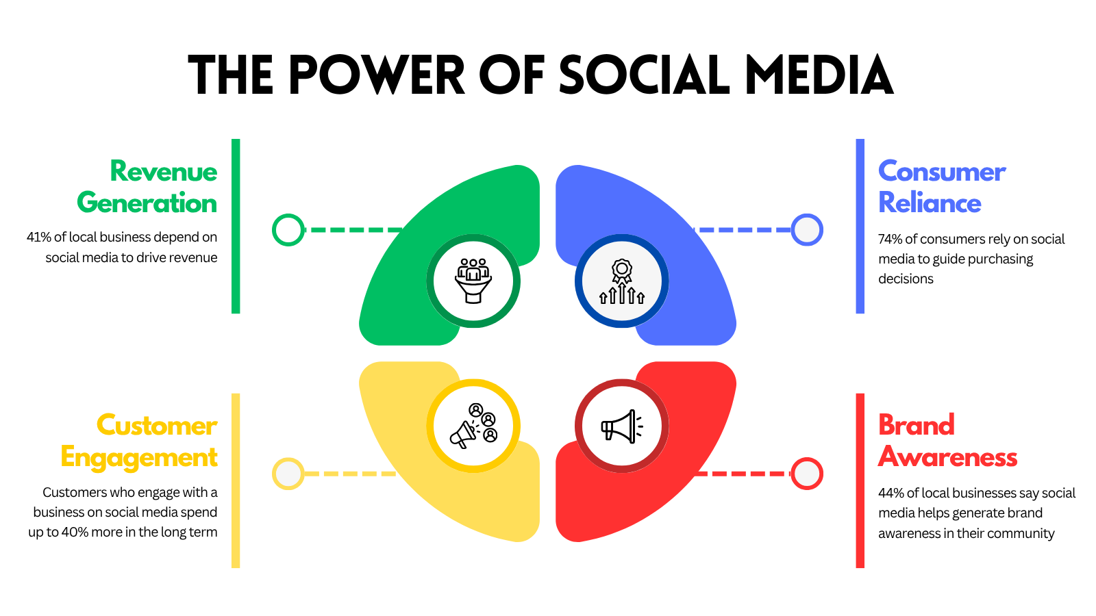 power_of_social_media_graphic__1_ Power of Social Media